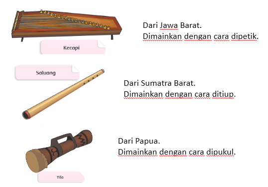 Tulislah nama alat musik tradisional lain yang kamu ketahui jelaskan asal alat musik itu