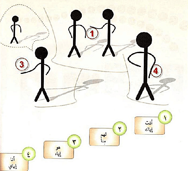 حل مدخل وحدة الحياة الاجتماعية من ص 14 إلى 20 موسوعة العلوم