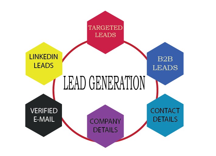 LEAD GENERATION GIG IMAGE Me