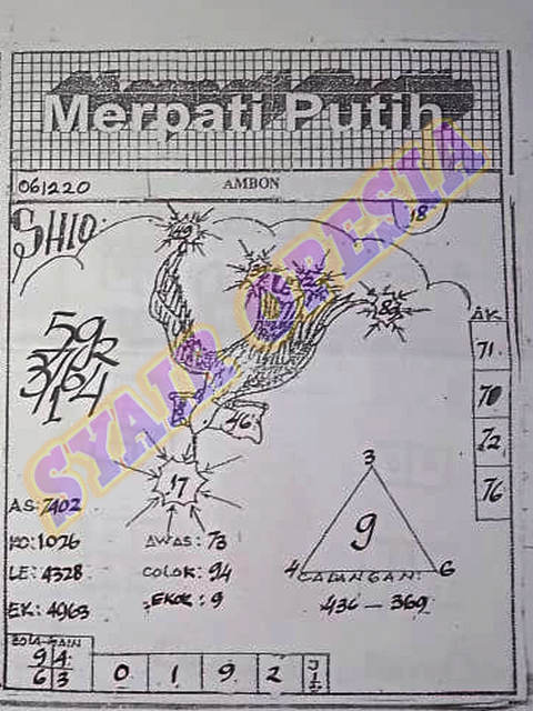 Kode Unyil Togel Ambon