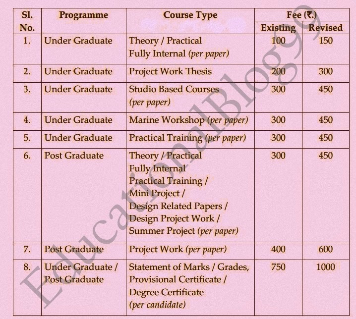ANNA UNIVERSITY ANNOUNCED NEW EXAM FEE STRUCTURE FOR BOTH PG AND UG