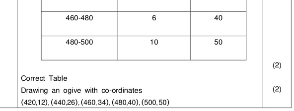 Solutions to CBSE Math Basic Sample Paper 2020| Class 10th