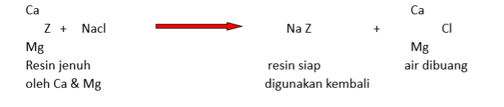 reaksi%2Bgaram