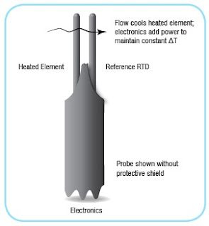 Fox Thermal Flow Meter