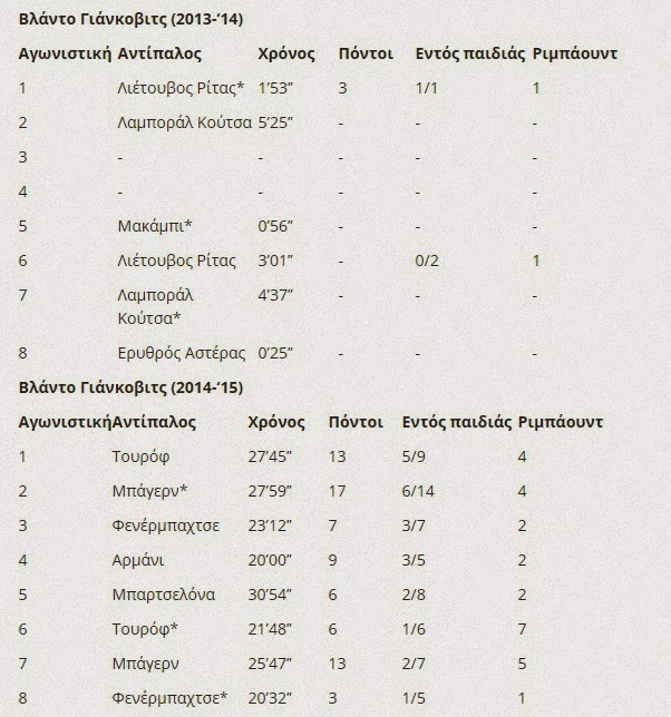 Ο νέος ρόλος των Παππά, Γιάνκοβιτς (pics)