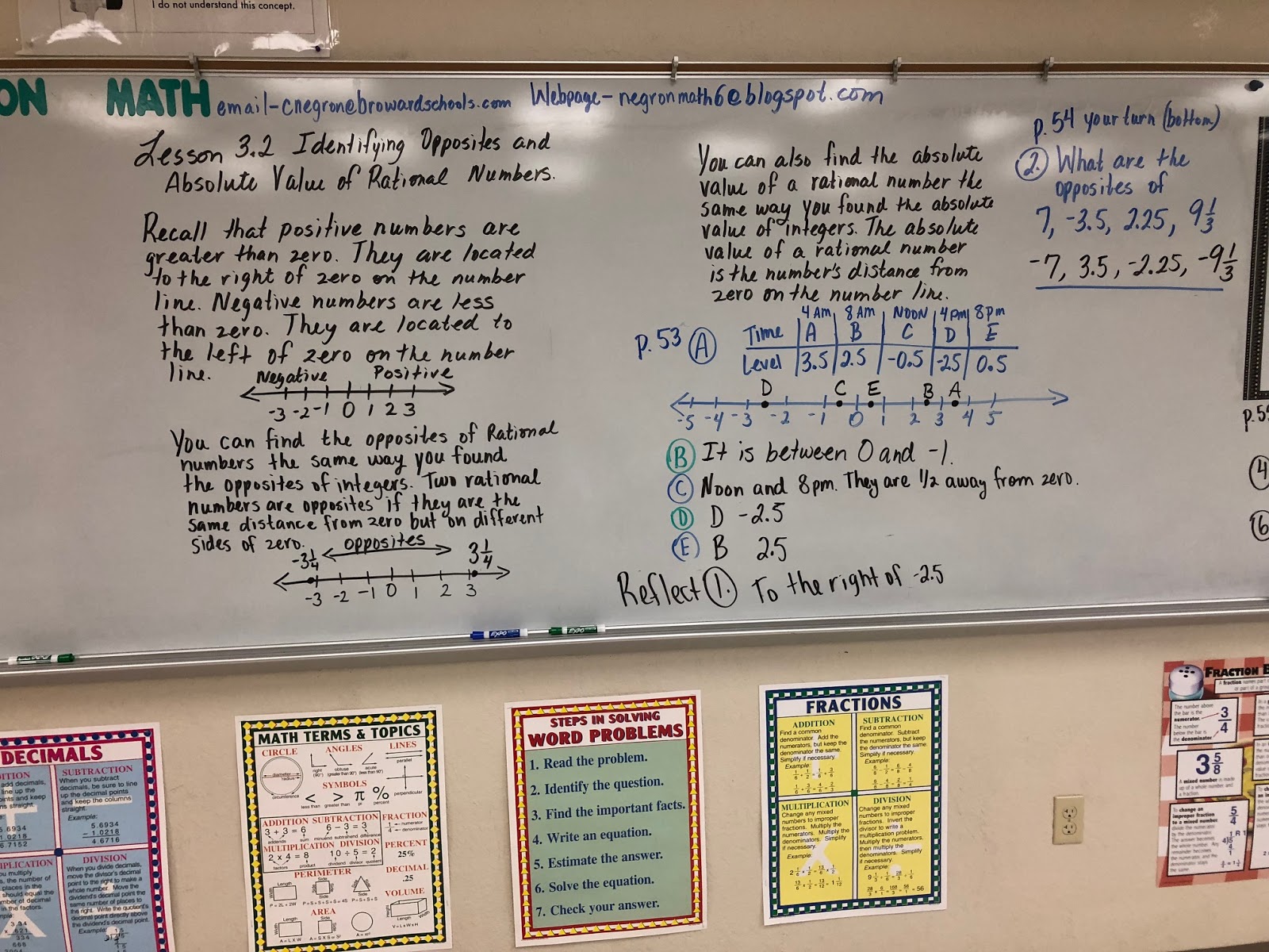 Mrs Negron 6th Grade Math Class Lesson 3 2 Identifying Opposites And 