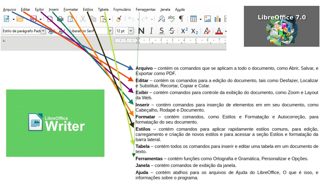 LibreOffice Writer Barra de Menu
