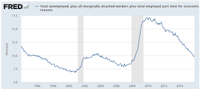 america’s real unemployment story