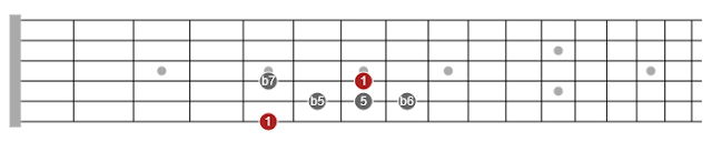 330 pentatonic scales for guitar