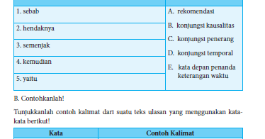 Contoh Dan Jawaban Soal Kaidah Kebahasaan Teks Ulasan Belajar Bahasa Indonesia
