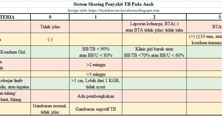 Penyakit Tuberkulosis Paru (TB) Pada Anak - Informasi ...