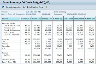 SAP HANA Tutorials and Materials, SAP HANA Certifications, SAP HANA Learning, SAP HANA Online Exam