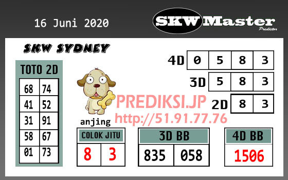 Angka Master Togel Jp Hari Ini Prediksi Togel Master Selasa 16 Juni 2020