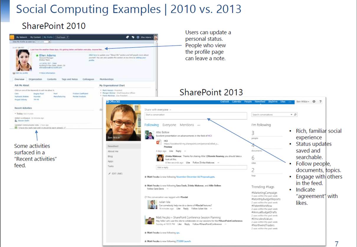 Walk Through SharePoint 2013 SharePoint 2010 vs. SharePoint 2013