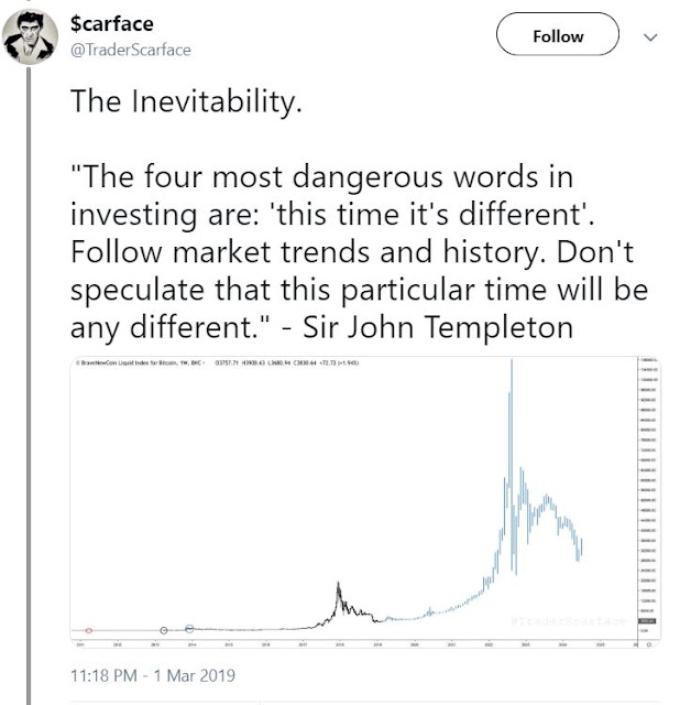 Bitcoin long term analysis