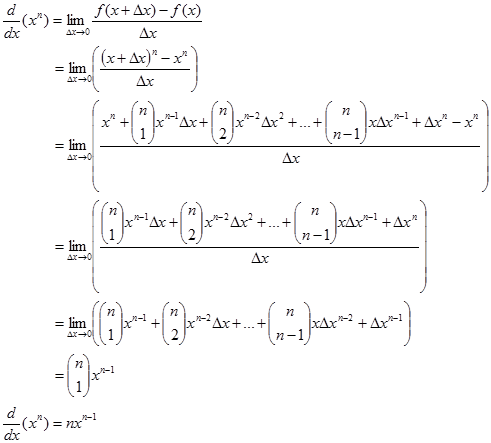 Turunan Fungsi Aljabar Tak Ada Dikotomi