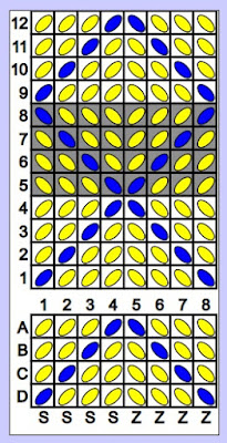 An example tablet weaving draft for 8 tablets in yellow and blue