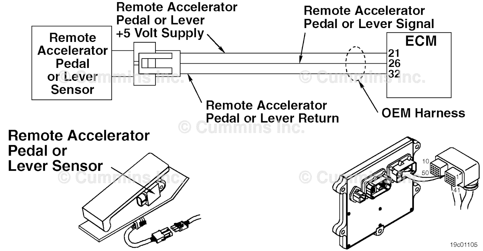 SPN 974 FMI 3 (Fault Code 133) Blog.Teknisi