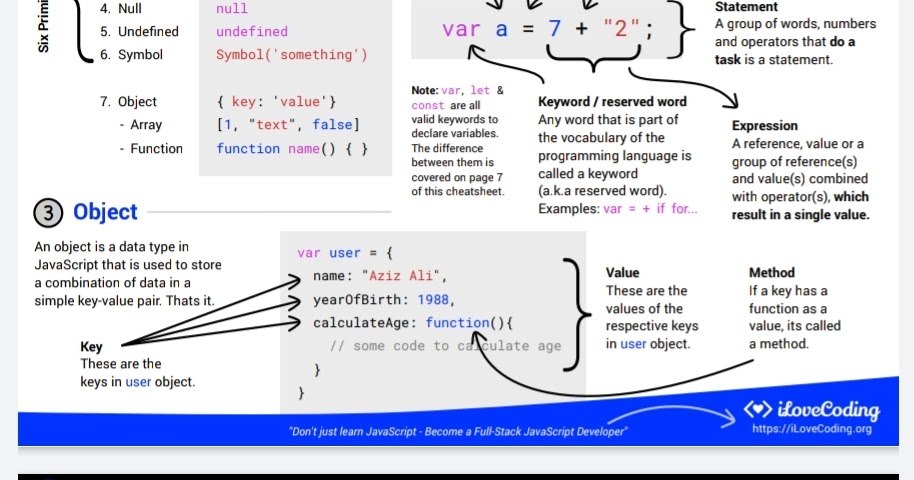 JavaScript Cheatsheet - Comprehensive PDF Included 2020 - KING OF EXCEL