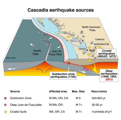 Cascadia Earthquake subduction zone, USGS