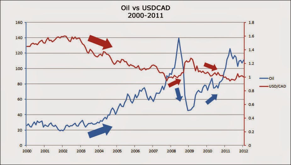 Petroleo forex