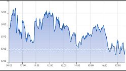 Ftse Aim Italia 12-04-2021