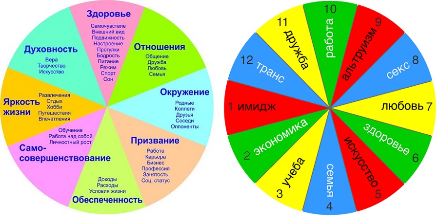 Сфера жизни человечества