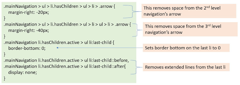 Removing spaces from the arrows & removing border from the last li