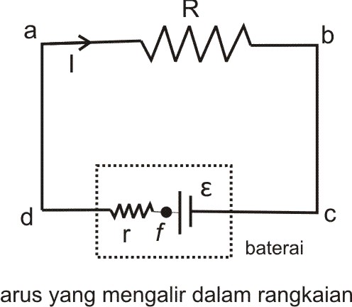 Perbedaan Gaya Gerak Listrik Ggl Dan Tegangan Jepit Lengkap Anak Fisika