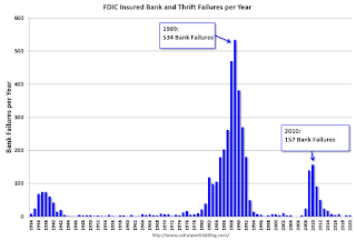 FDIC Bank Failures