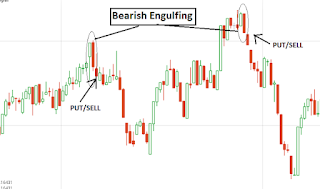 Engulfing pattern binary options strategy