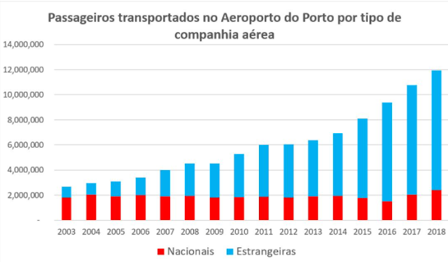 NUNO SANTOS mentiras da TAP luvas gomes ferreira jornal eco apodrecetuga sousa tavares, nuno santos entrevista corrupção TAP