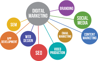 Digital Marketing Services Company