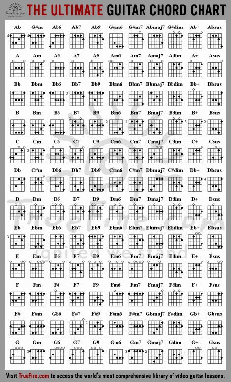 KeeperofStories: Guitar Chords (for me)
