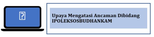 Mengatasi Ancaman Keamanan pada Situs Web E-commerce: Langkah-langkah yang Perlu Dilakukan