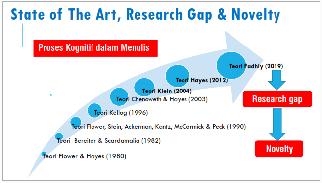 research gap dan novelty