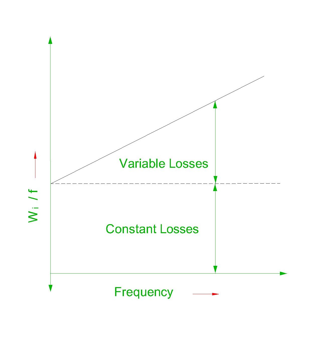 Electrical Revolution