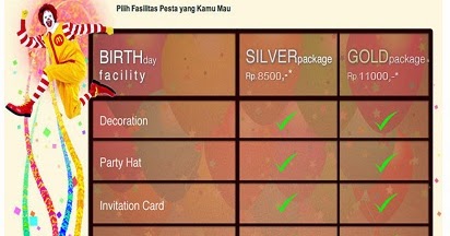 Daftar Harga Paket Ultah Mcd 2019