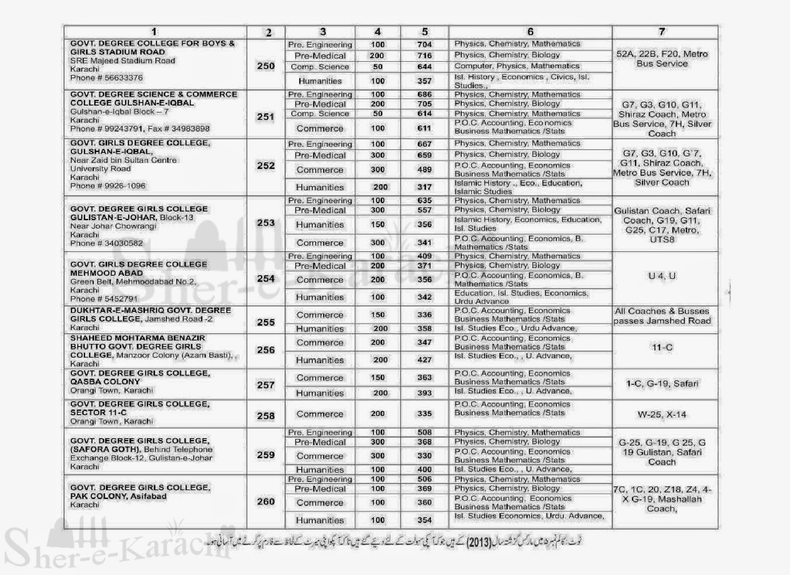list of government colleges of male and female cap 2014 karachi cap form 50