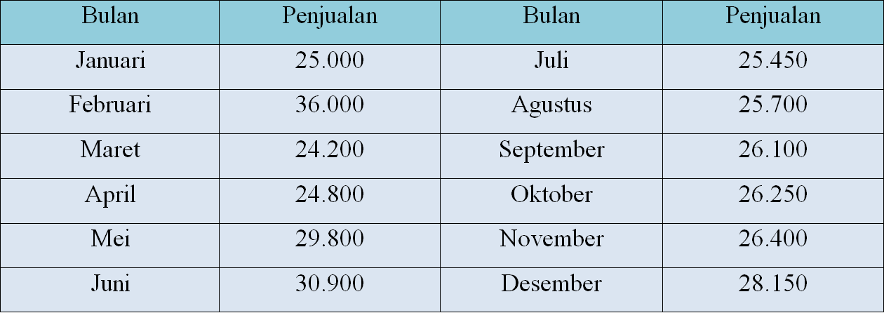 18 Contoh Soal Anggaran Produksi Metode Kombinasi Kumpulan Contoh Soal
