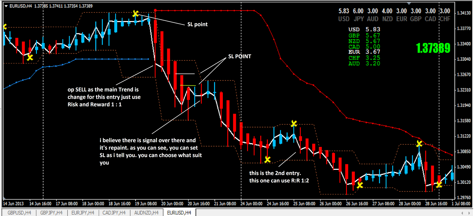 Forex Profit Indicator: BB Bands