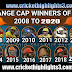 Orange Cap Winners in IPL all season from Ipl 2008 to 2020