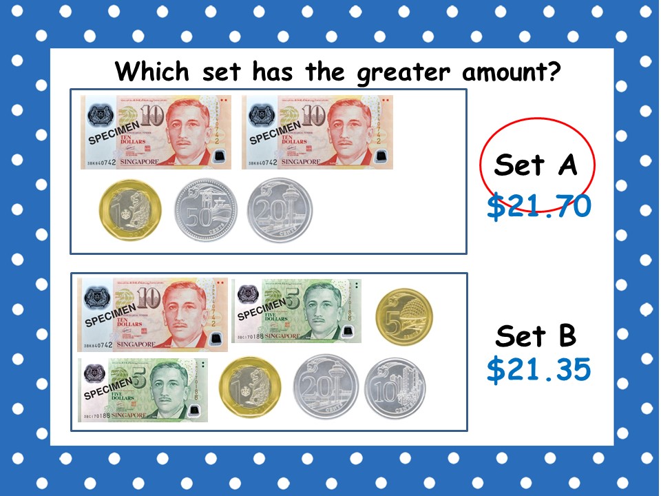 P2E Class Blog: Money- Comparing Amounts of Money