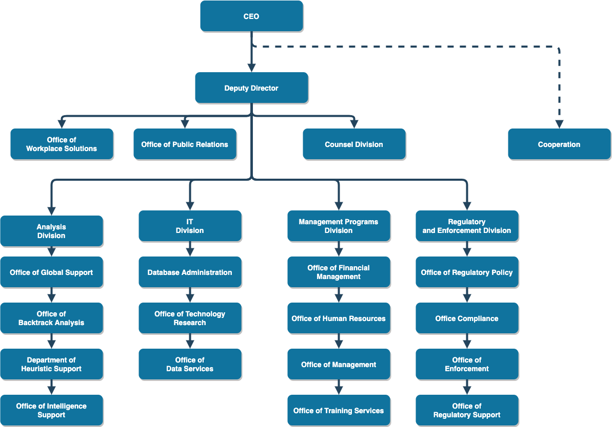 Salesforce : Quick Tips: Mass Upload Roles