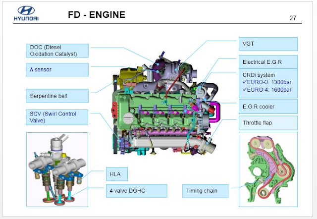 Free Automotive Manuals: Hyundai i30(FD) New Model Technical Training 2007