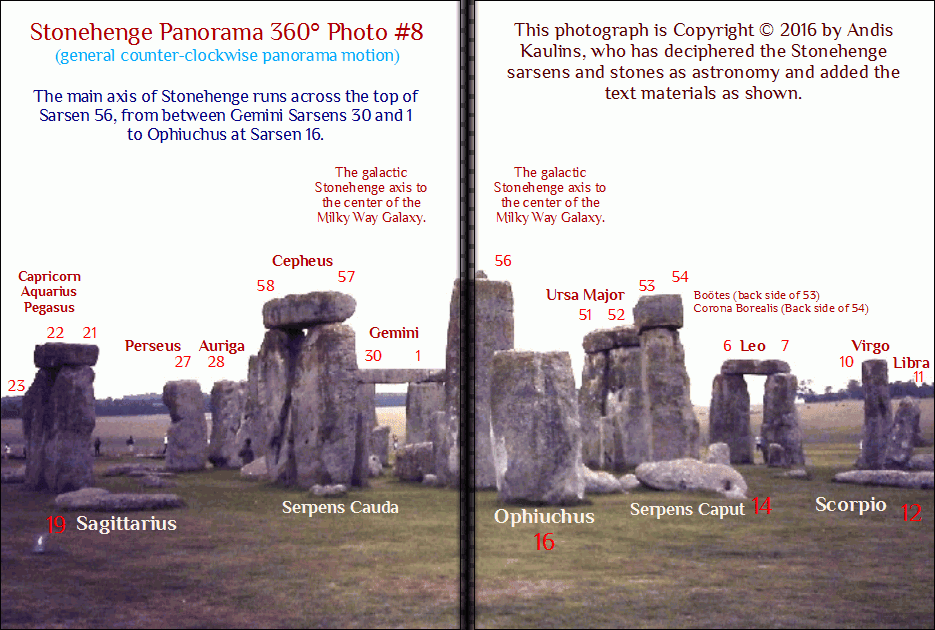 Panorama 8 Stonehenge Decipherment Main Axis