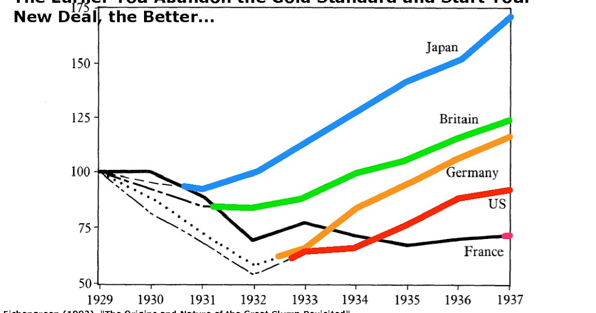 Information Transfer Economics About that graph