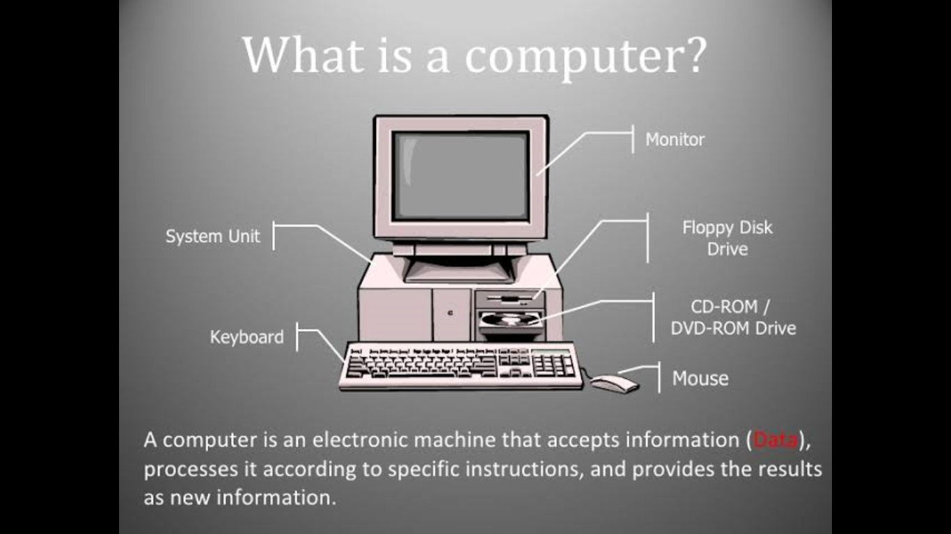 Computer meaning is. History of Computer. История компьютера. Система компьютера. Тему"History of Computers".