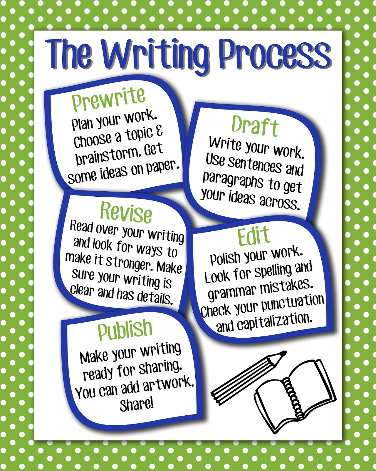 50-writing-process-worksheets-for-7th-year-on-quizizz-free-printable
