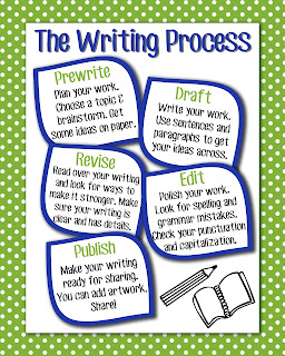 Processing essay
